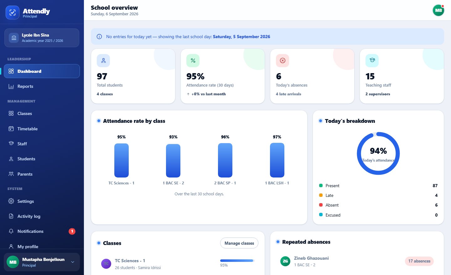 Supervisor dashboard