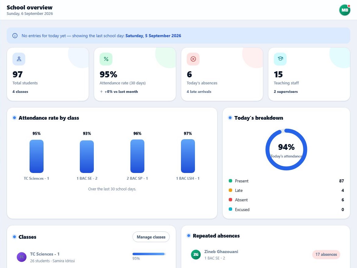 Supervisor dashboard