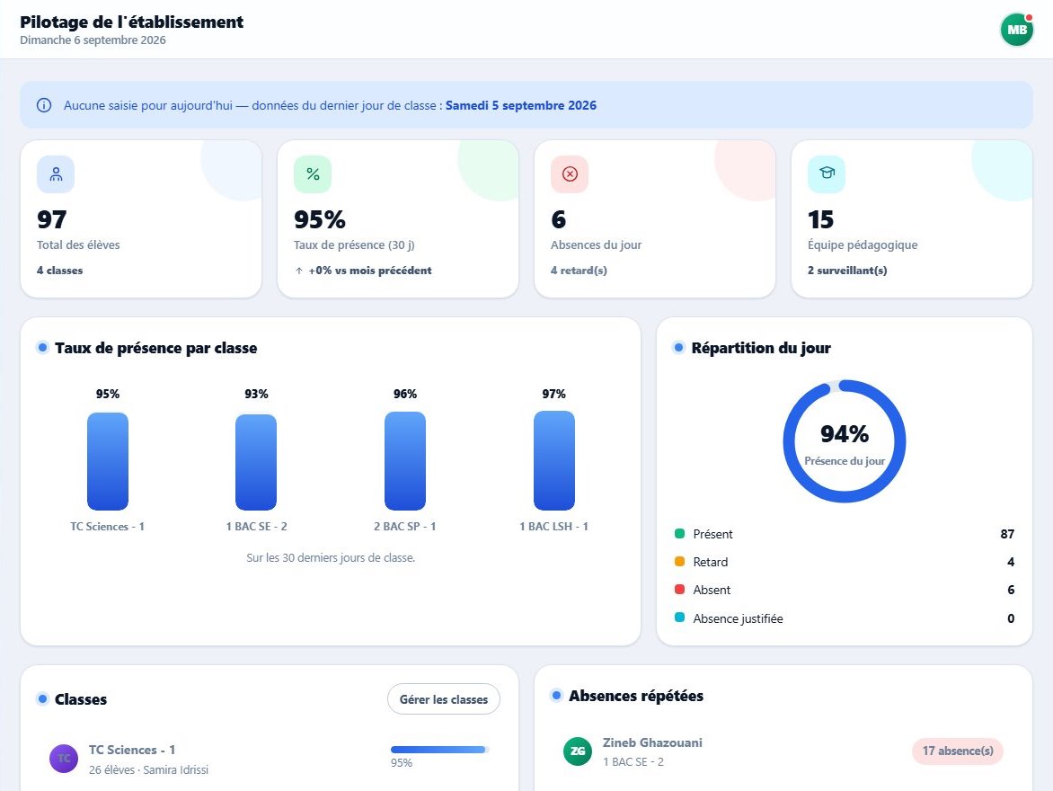 Tableau du surveillant général